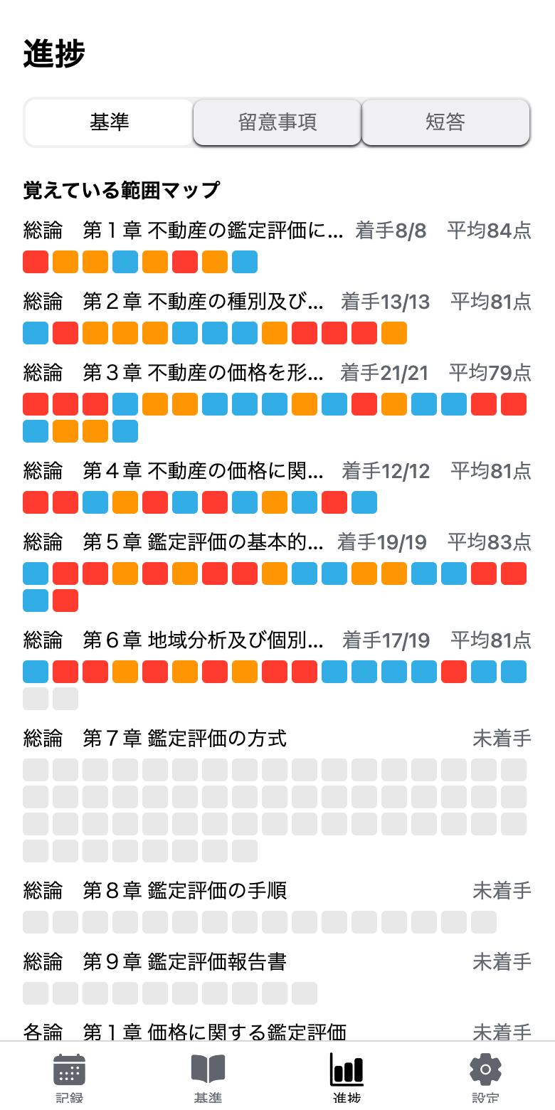 進捗画面。章ごとの到達度がヒートマップで色分け表示されている